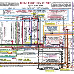 Bible Prophecy, Charts, and Scripture Guide