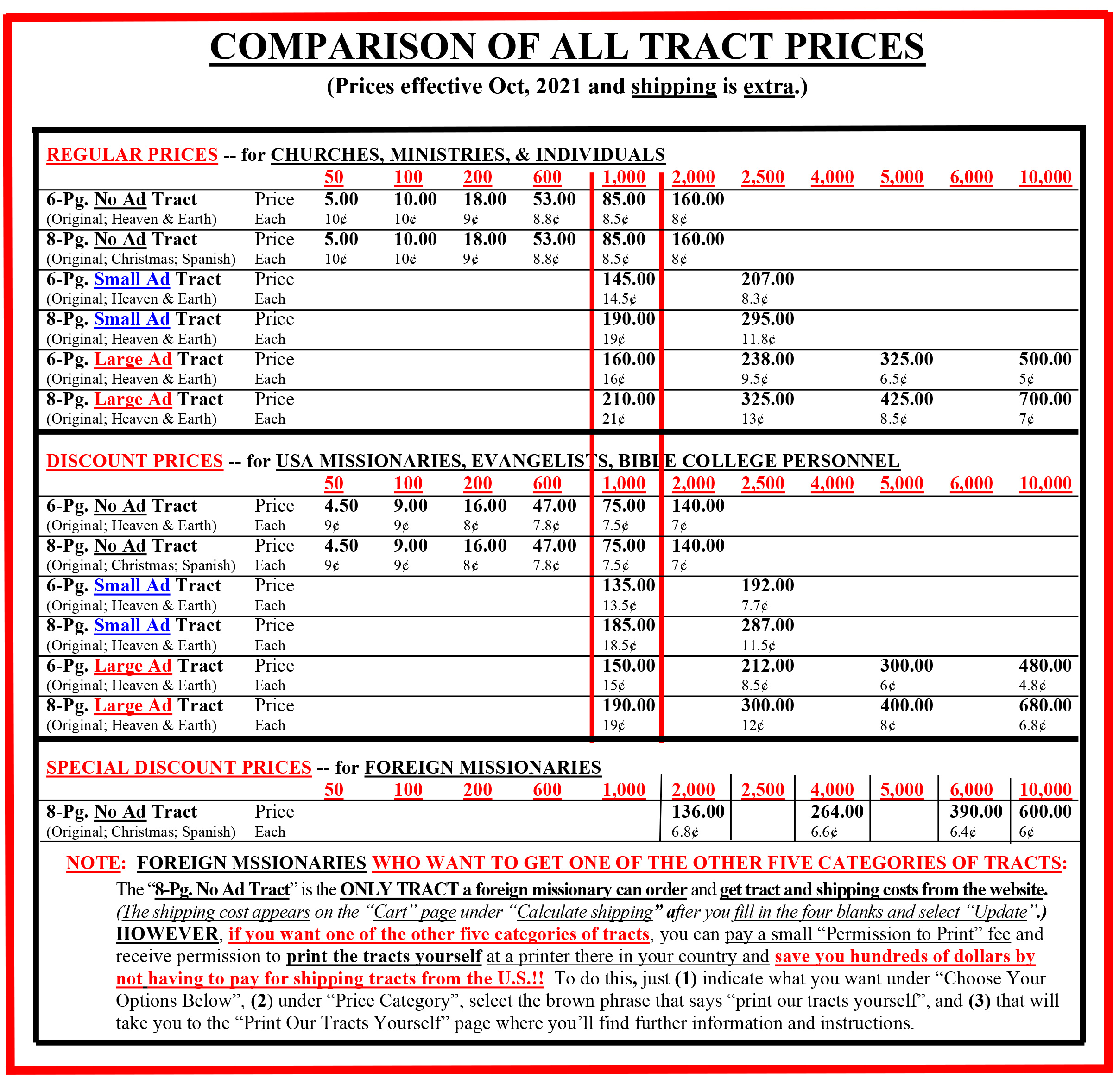 comparison of tract prices