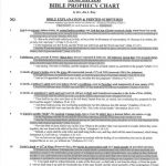 Introduction to Bible Prophecy Tribulation Abbreviated Scripture Guide