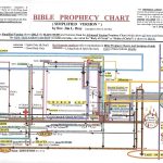 Introduction to Bible Prophecy Simplified Chart